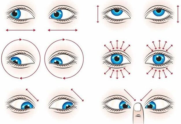 Eye repair gymnastics